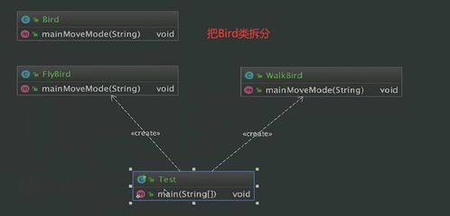 構筑穩固系統的基石 軟件設計的七大核心原則