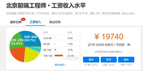 政策紅利賦能，職業技能補貼催生熱門賽道 網站與APP開發及技術服務引領就業新風向